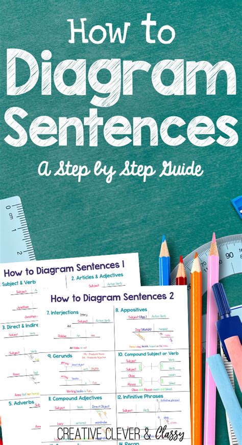 Simple Sentences To Diagram