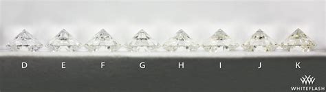 AGS Laboratories - Color Grading of Diamonds