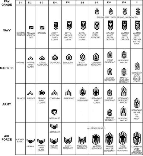 marine corps rank abbreviations