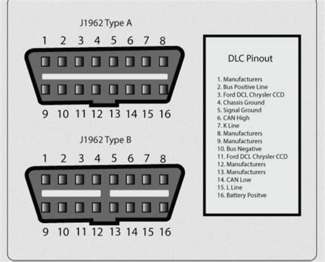 OBD2 Port Wiring | Ford Focus ST Forum