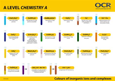 A Level Chemistry - OCR A - Transition Metal Ion Complexes and Their Colours - P-X34W - Studocu