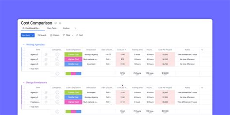 Fast and simple cost comparison template | monday.com Blog