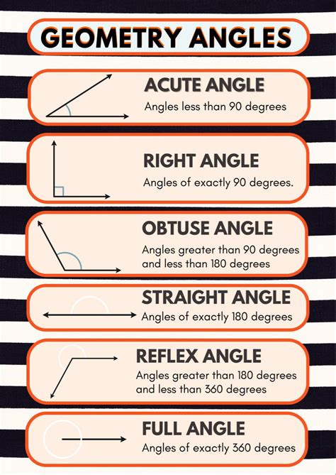 Types of angles poster Review geometry 6th 7th 8th 9th grade math worksheet classroom decor free ...