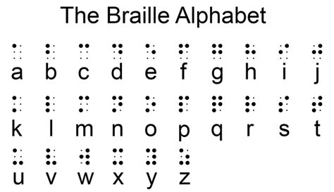 Visual Impairment and Braille System - Class 8 Light - Teachoo