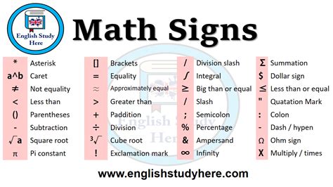 Math Signs - English Study Here