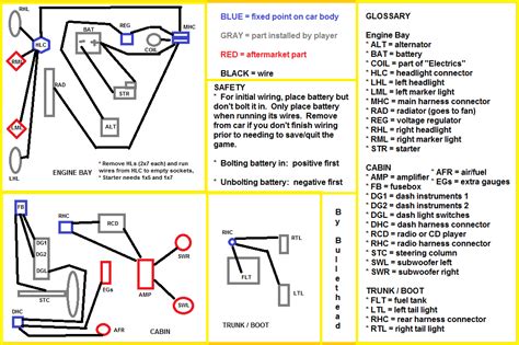 My Summer Car - Gameplay Hints and Tips for Beginners