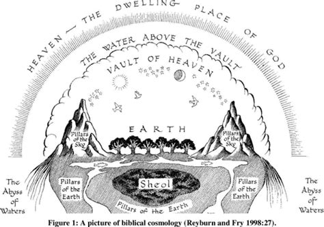 Figure 1 from Biblical Cosmology: The Implications for Bible Translation | Semantic Scholar