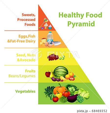 Cartoon Healthy Food Pyramid