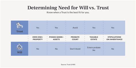 End of Life Planning - FAQ, Checklist, and Timeline | Trust & Will