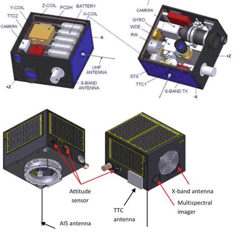 System Designs of Microsatellites: A Review of Two Schools of Thoughts | IntechOpen