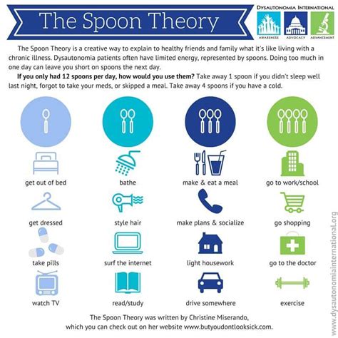 Spoon theory - MEpedia