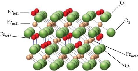 The structure of Fe3O4 surfaces: (a) the top view of the facet (100 ...