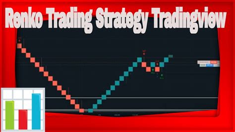 Renko Trading Strategy Tradingview - YouTube