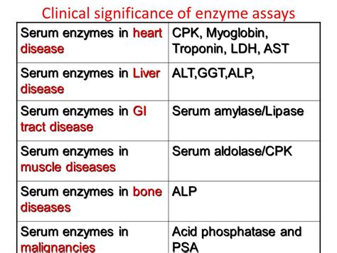 Liver enzymes alt and ast. Liver Function Tests: Understanding ALT, AST ...