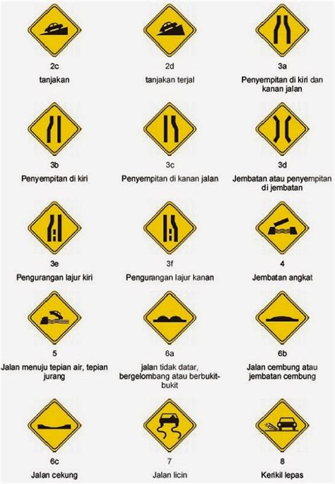 Gambar Mengenal Arti Rambu Lintas Kaskus Gambar di Rebanas - Rebanas