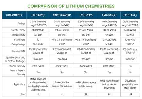 marine lithium batteries - The Hull Truth - Boating and Fishing Forum