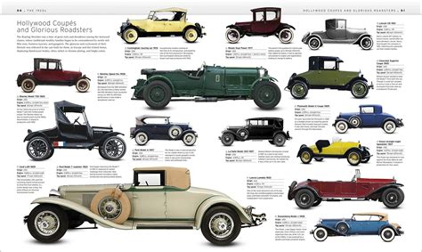 Car the Definitive Visual History of the Automobile