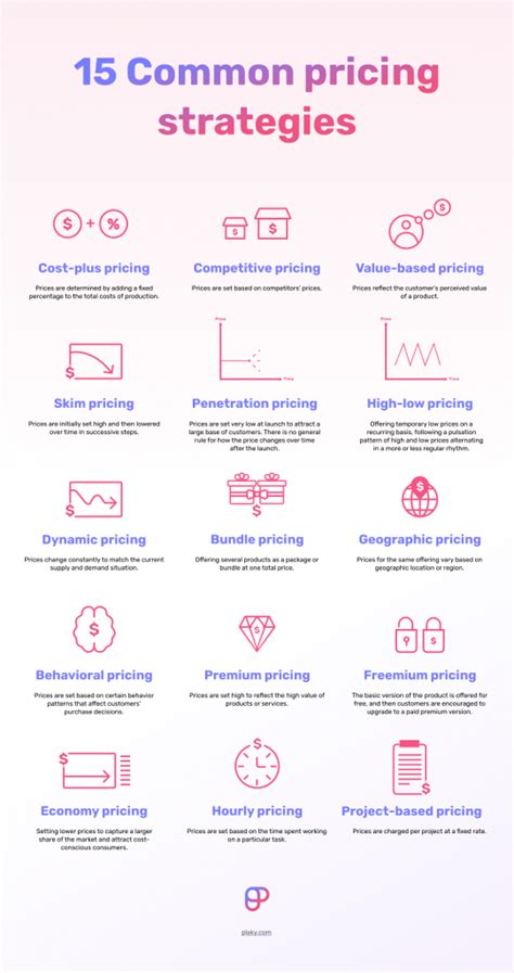 17+ Pricing Strategies: A Comprehensive Guide