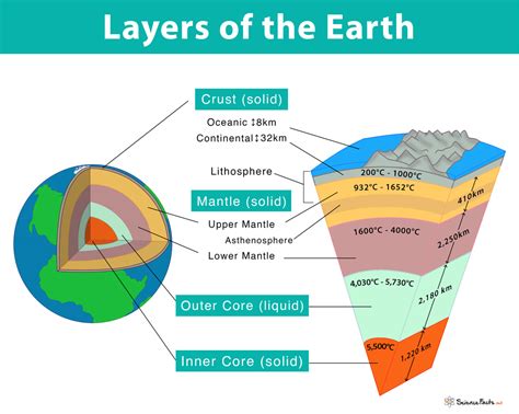 Diagrams Of The Earth - sportcarima