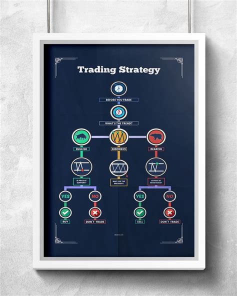 "Trading Strategy to improve your operations as a trader" Poster for ...