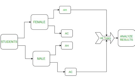 Randomized Block Design with R Programming - GeeksforGeeks