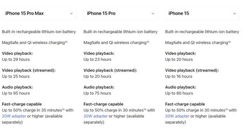 iPhone 15 series battery life and charging speeds: How long does it last?