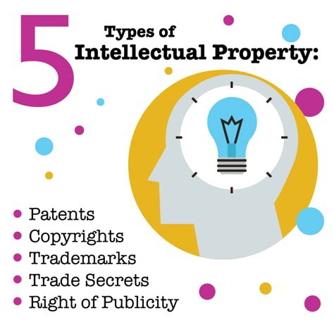 Do You Know the 5 Types of Intellectual Property? - EPW Small Business Law PC