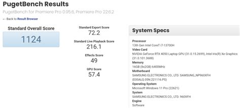 NVIDIA RTX 4050 Laptop GPU Benchmarked