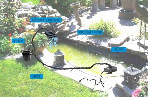 pond waterfall system - Google-haku | Fish pond technic | Pinterest ...