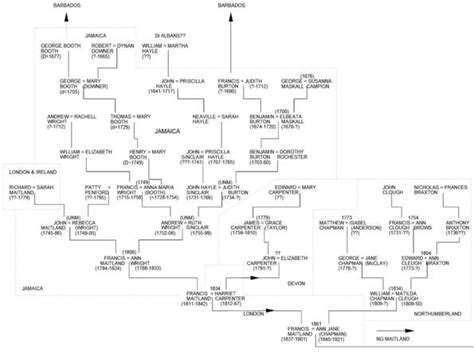 Martin Sheen Family Tree