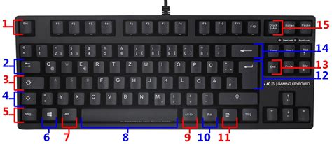 Tastatur Erklärung: Wo sind Tab, Space, Festell & weitere Tasten?