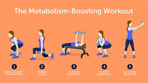 BOOST UP YOUR METABOLISM - Health Zone For All