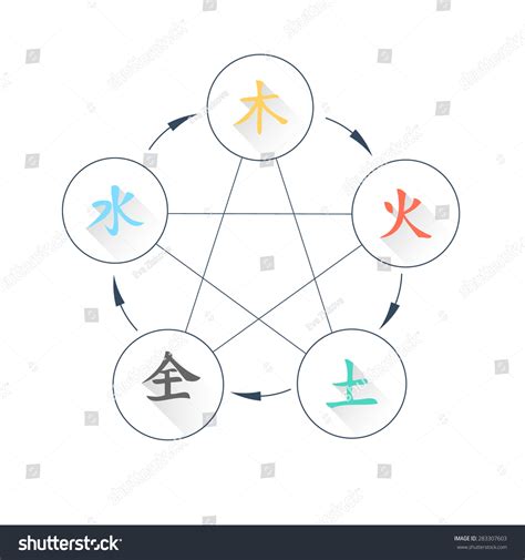 Five Element Flat Icon Set. Chinese Wu Xing Symbols Stock Vector ...