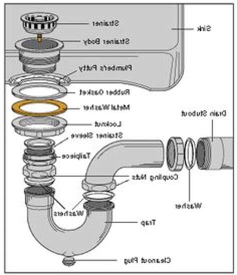 Kitchen Sink Drain Parts Diagram