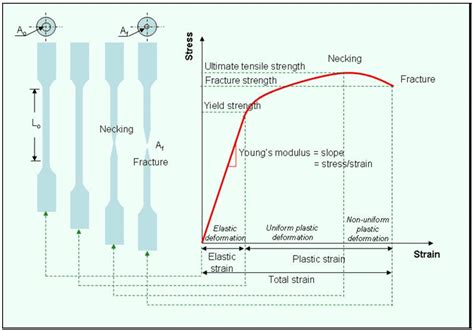 What Is the von Mises Stress and the Yield Criterion? | SimScale