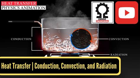 Heat Transfer | Conduction, Convection, and Radiation | Physics ...