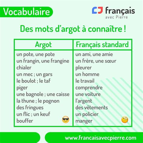 FRANÇAIS AVEC PIERRE (@francaisavecpierre) • Instagram photos and videos | Basic french words ...