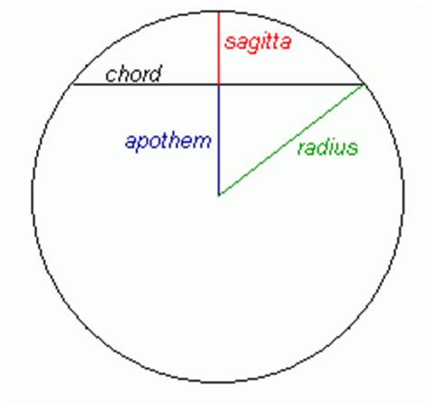 Definition Of A Chord In Math - Chord Walls