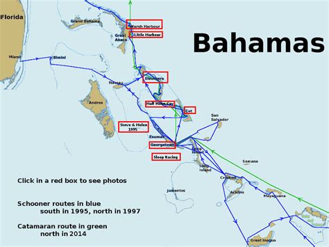 Bahamas index