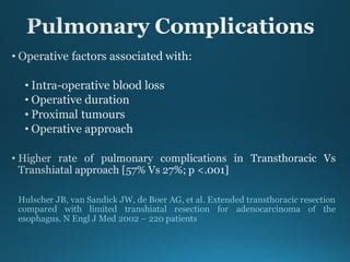 Post esophagectomy complications | PPT