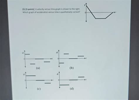 Solved (5) [3 points] A velocity versus time graph is shown | Chegg.com