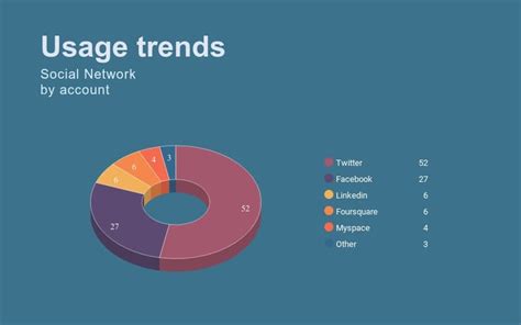 Pie Chart Maker Online