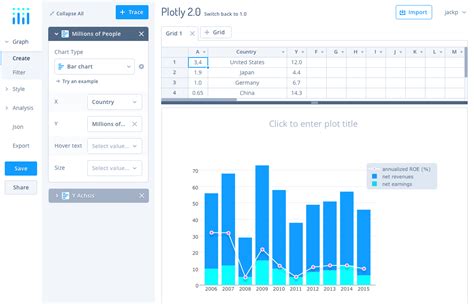 Online Chart Maker · Plotly · Make charts and dashboards online
