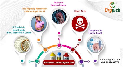 Health Effects Of Pesticides