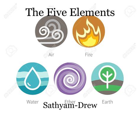 The Five Elements, poem by Sathyam-Drew