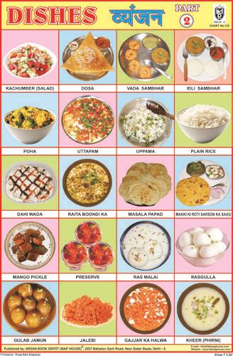 OUR DISHES PART II | Indian food recipes, Food, Food charts