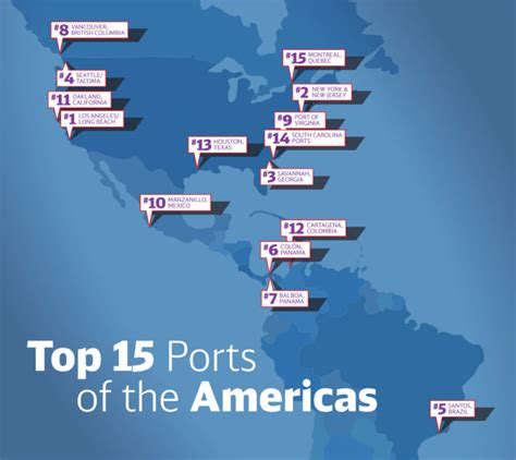 Top 15 Ports in The Americas | DB Schenker