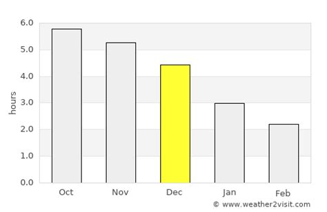 Nanning Weather in December 2023 | China Averages | Weather-2-Visit