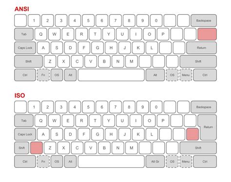 ANSI vs ISO Keyboard: What are Significant Differences? - TEKSBIT