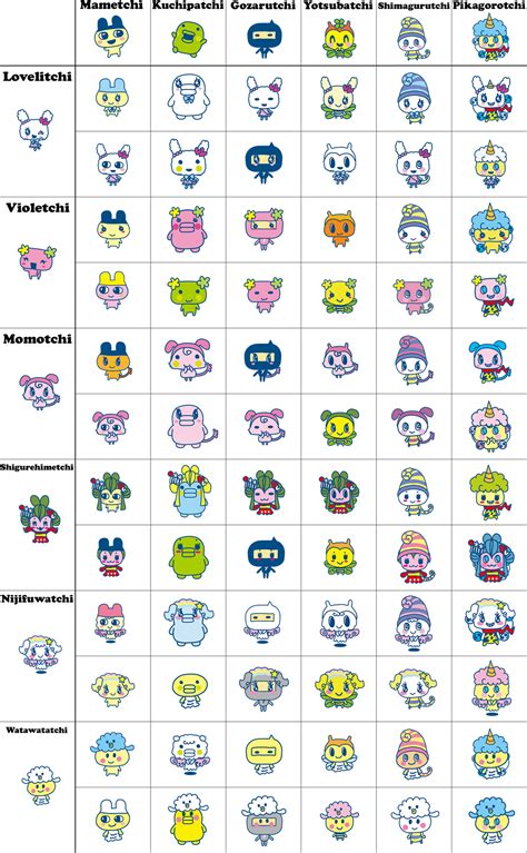 User blog:Bluecake/Tamagotchi m!x - Fortune Telling | Tamagotchi Wiki | Fandom